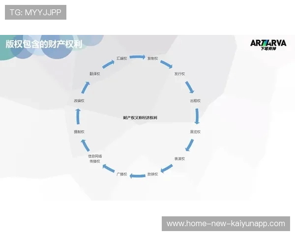 体育版权区块链试点，版权归属更清晰